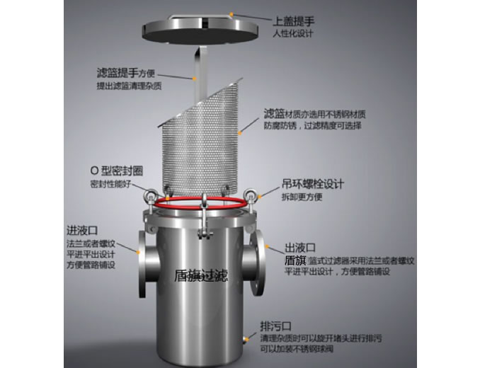 籃式過濾器