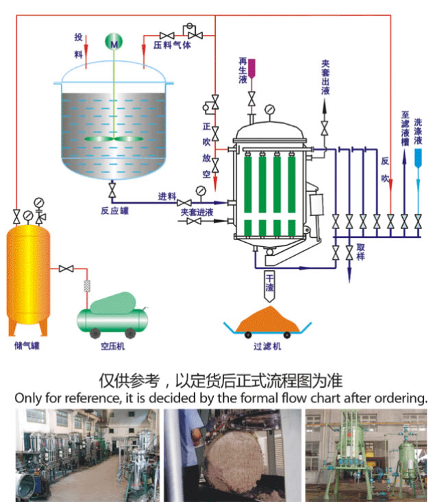 PE管/PA管自動排渣精密微孔過濾器