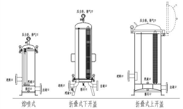 聚丙烯塑膠PP濾芯式過濾器